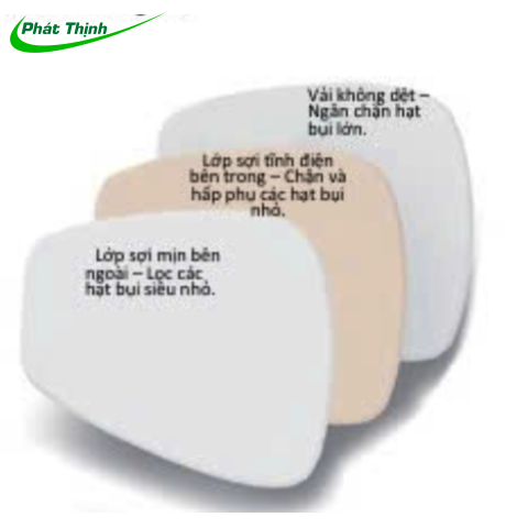 Bông lọc chống bụi