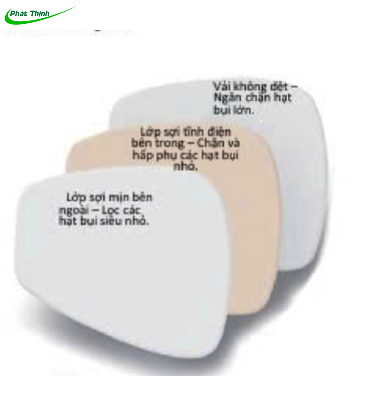 Bông lọc chống bụi