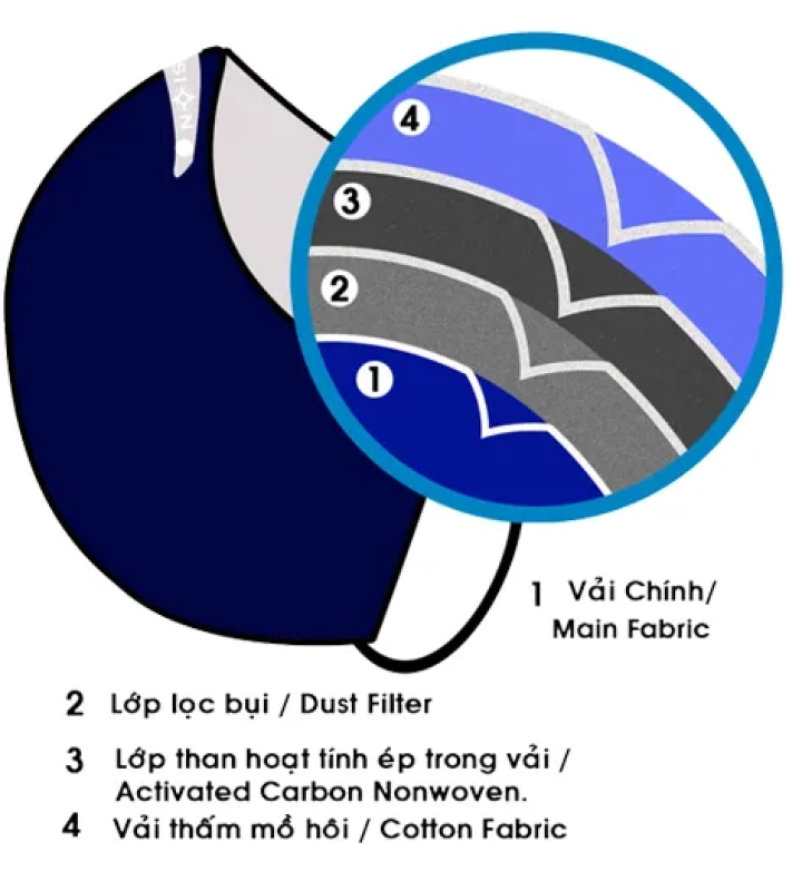 Khẩu trang NeoMask VC95
